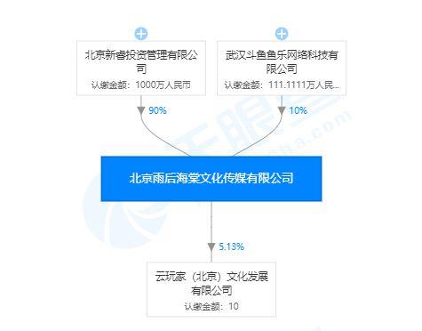 网红经纪公司 融资,引领数字娱乐产业新潮流